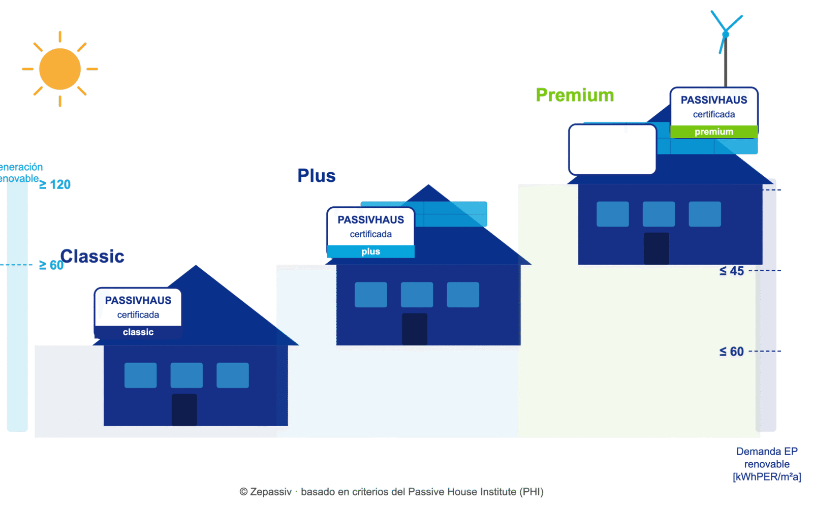 zepassiv passivhaus variantes 1 1
